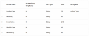 Bulk Import of Lookup TypesCodes Using File Based Loader in HCM Cloud - 1