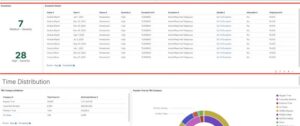 PeopleSoft Payable Time Dashboards - Revolutionizing Time and Labor Analytics